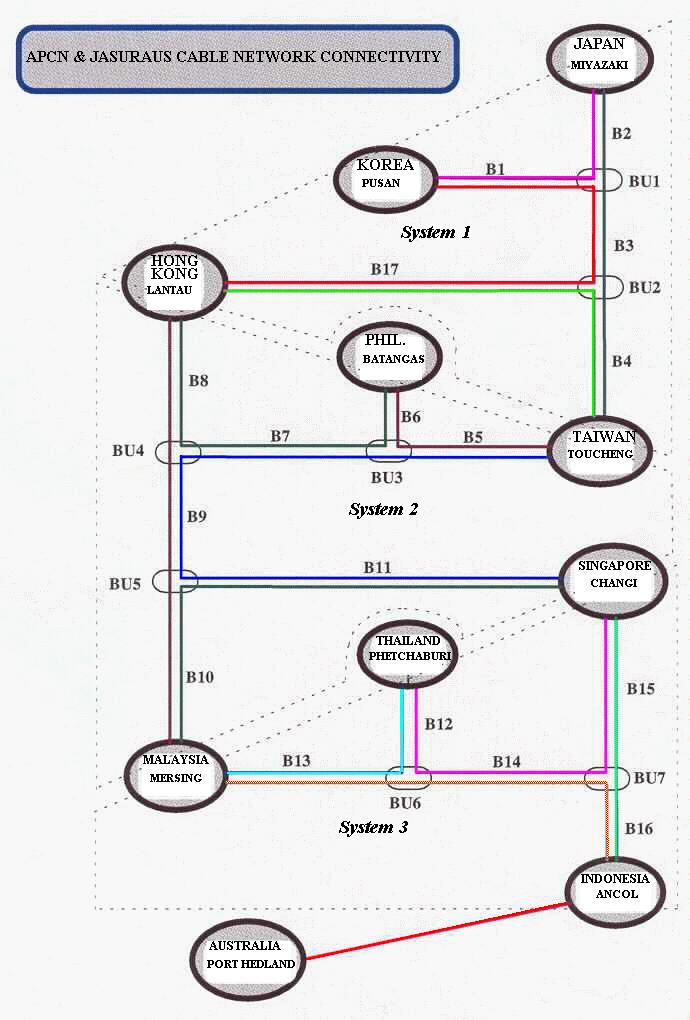 Connectivity Map