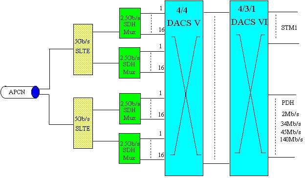 Eqpt Schematic